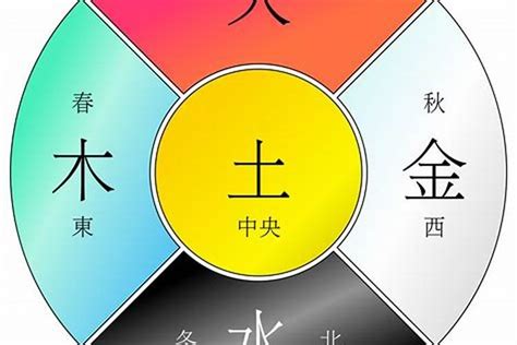 五行土金|浅析五行中的金到底是什么？